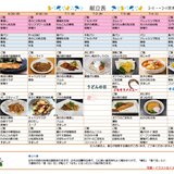 コピーｽｰﾊﾟｰ・ｺｰﾄ茨木さくら通り_page-0001 (3).jpg