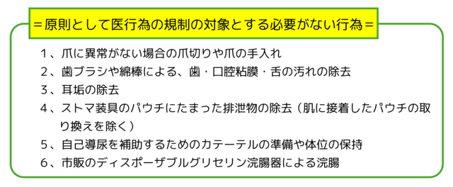 できることできないこと-05医行為の規制対象とならない行為.pngのサムネイル画像
