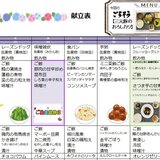献立表(6月22～6月28).jpg